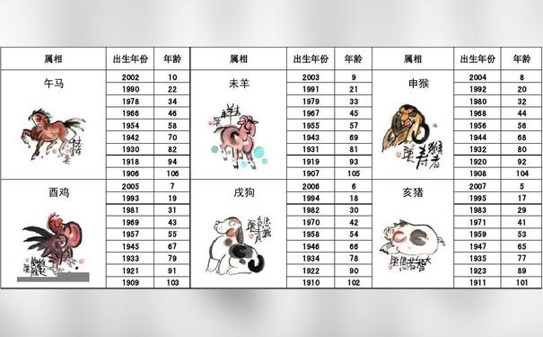 1960年多大年龄属猴的?(精选10条)-收藏窝