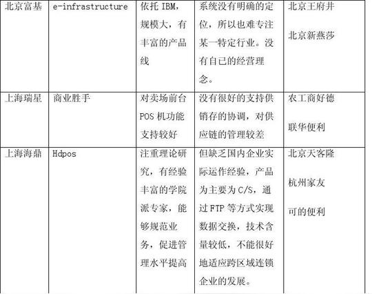 零售业erp项目创业投资可行性分析报告