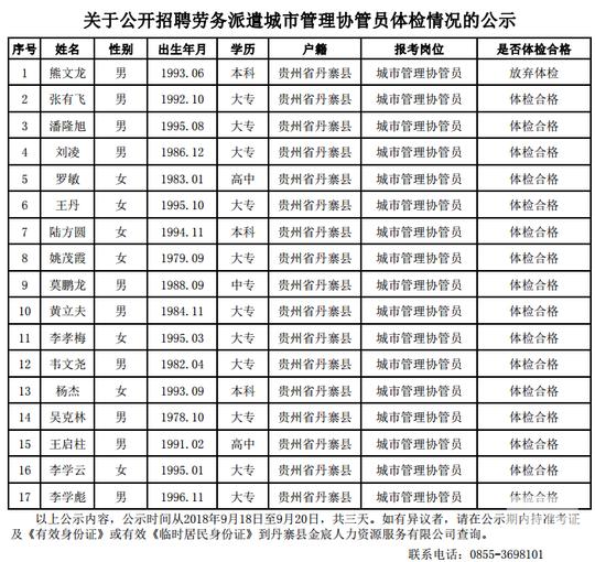 2018年丹寨县招聘劳务派遣城市管理协管员体检情况的公示