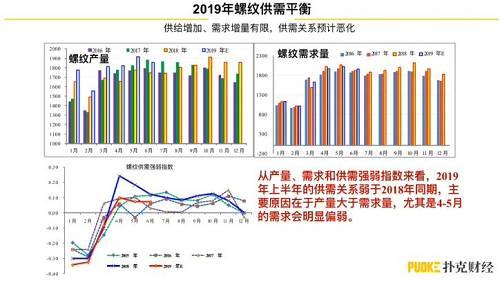 2019年上半年黑色钢铁行业新逻辑