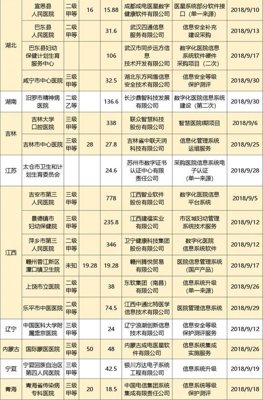 9月招投标信息汇总:中标项目超3亿!创业软件成最大赢家【转】