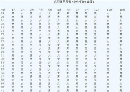 生男女2016清宫图表受孕月份
