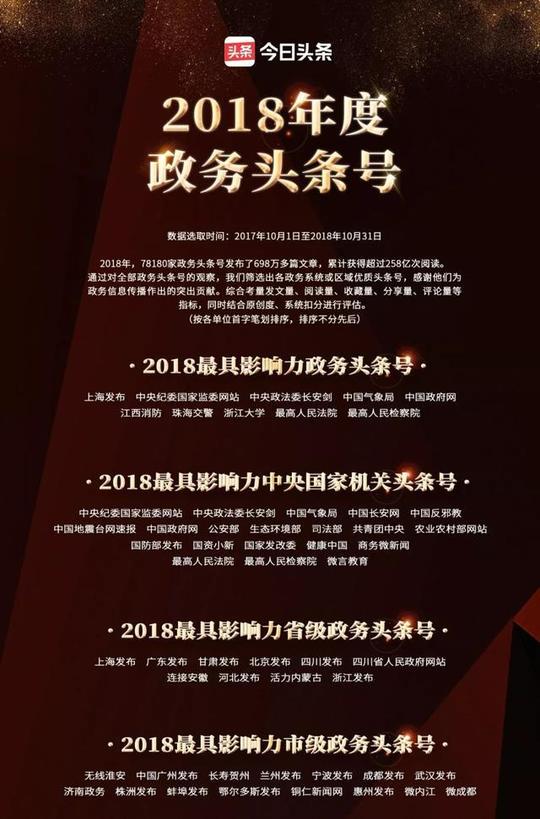 2018年度政务头条号,抖音号,最佳短视频出炉!39家山东政法新媒体获奖!