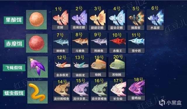 原神怎么快速获得鱼饵配方（原神鱼获需要兑换的鱼的鱼饵）