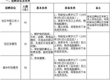 南宁经开区招聘的相关长尾关键词有哪些