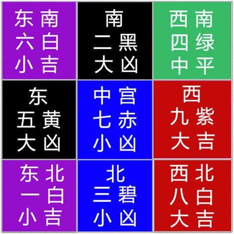 2011年三元九运风水-2011年风水布局2011年家居风水应该如何布局呢