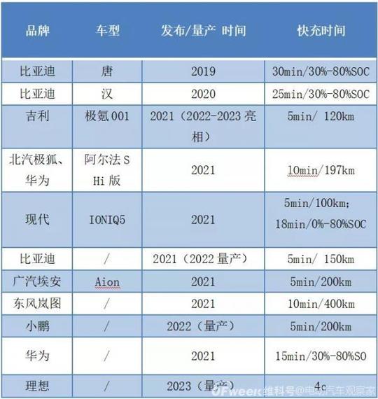 如果宁德时代把换电做成了
