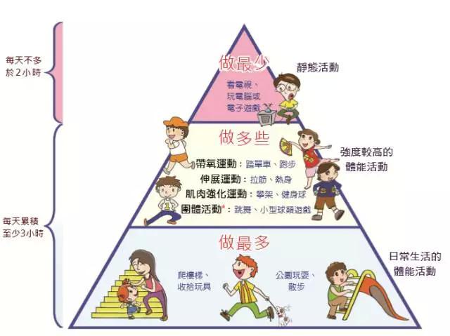 学龄前的孩子适合做什么运动