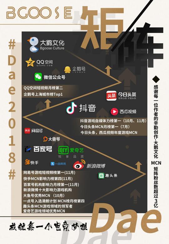 白手起家创业一年半融资过亿三个年轻人与大鹅文化的电竞创业经