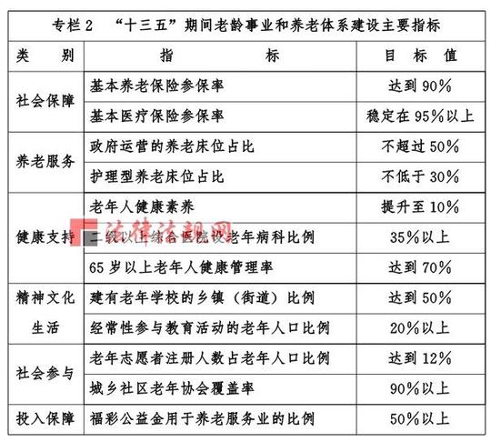 老年人再创业项目老年人如何创业老年人创业养老项目
