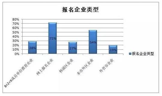 首次采用创业公益讲座+项目路演形式,连续11场初赛营造浓烈大赛氛围