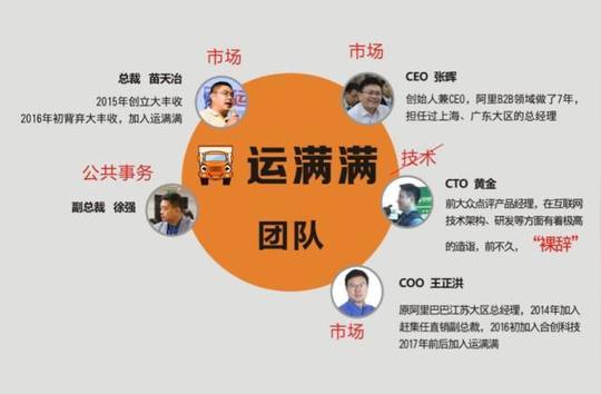 【创业资讯】谁是王牌"战狼"!由货车帮与运满满管理团队谈开