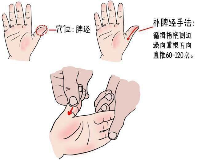孩子总是肠胃感冒反复怎么办