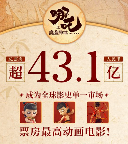 中国电影产业发展