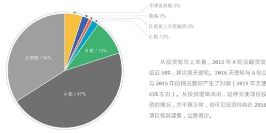 ,从2017版中国体育创业白皮书找答案懒熊智库