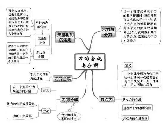 整式的加减思维导图(准高一学生需要提前做什么准备)