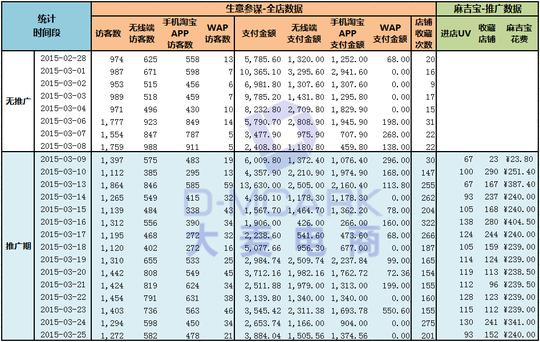 偏门类目救星,收藏成本节省一百倍!
