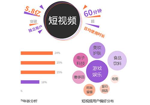 短视频拍摄运营