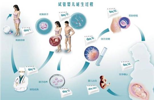 怎样生出没遗传病的宝宝?基因诊断技术来了