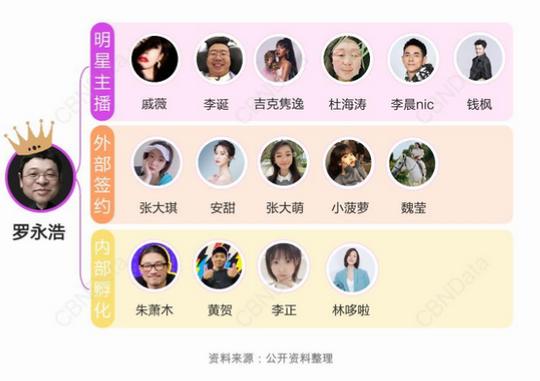2020主播盘点:红人出圈，新人入局