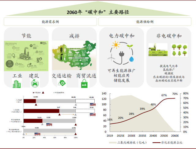碳中和垃圾分类站试点