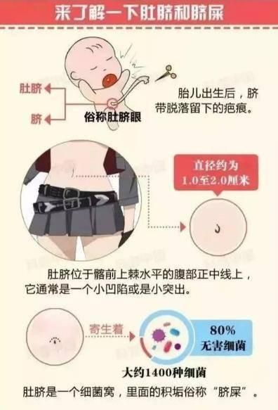 宝宝肚脐眼脏了需要清理吗