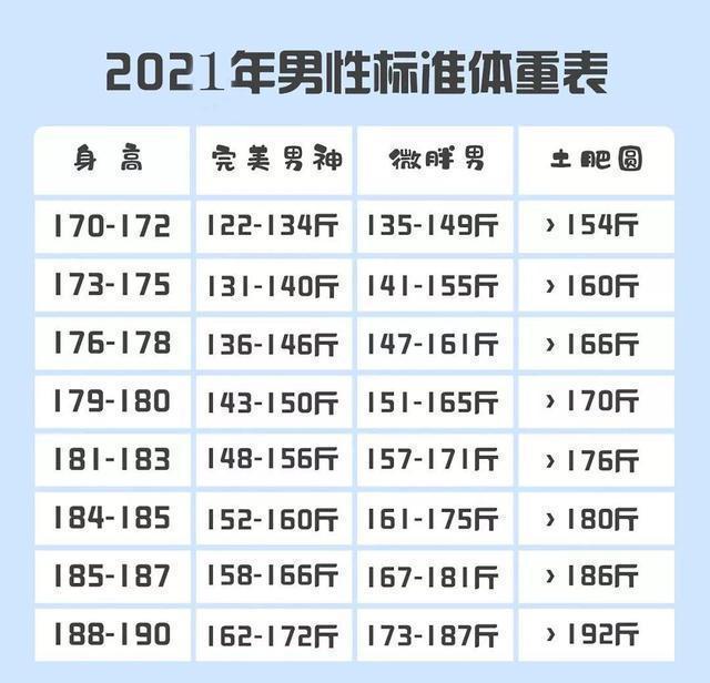 宝宝体重超标怎样控制