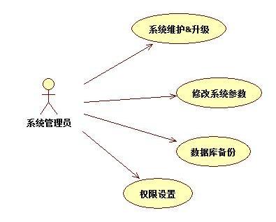 android移动办公毕业论文