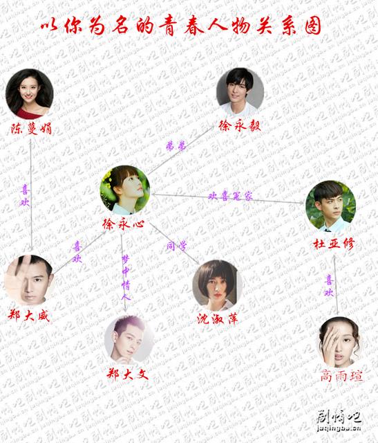 我只喜欢你的人设人物关系图