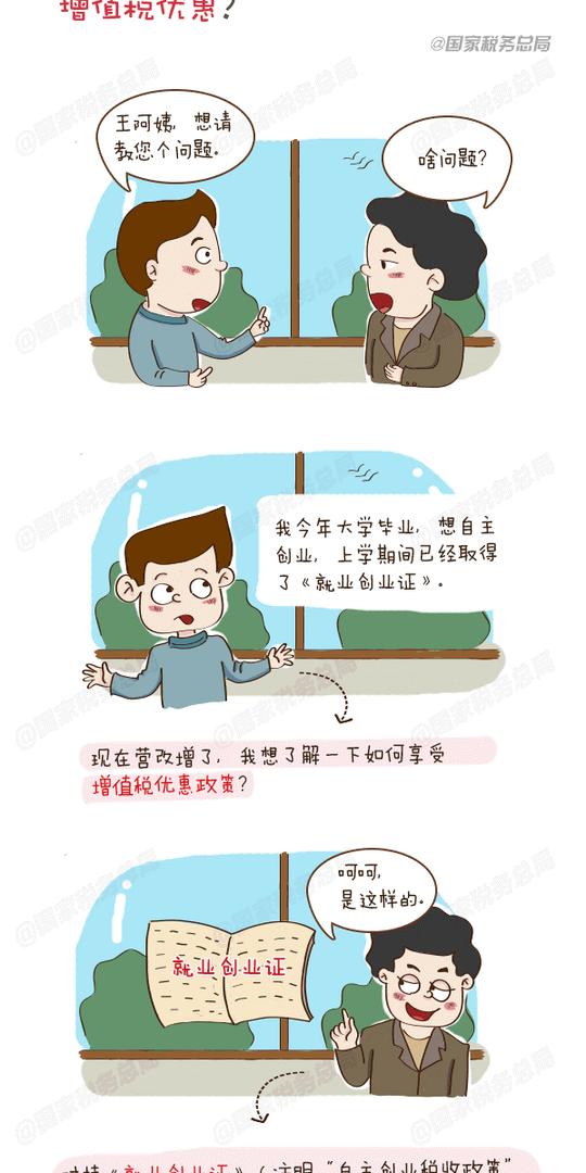 营改增后,大学生创业如何享受税收优惠?