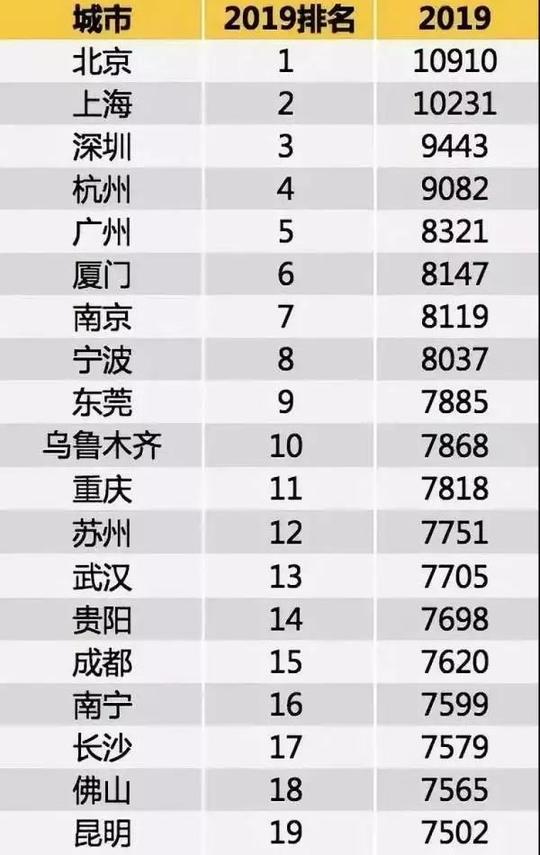 7330元！郑州春季招聘平均工资公布，这些冷门工作月薪上万