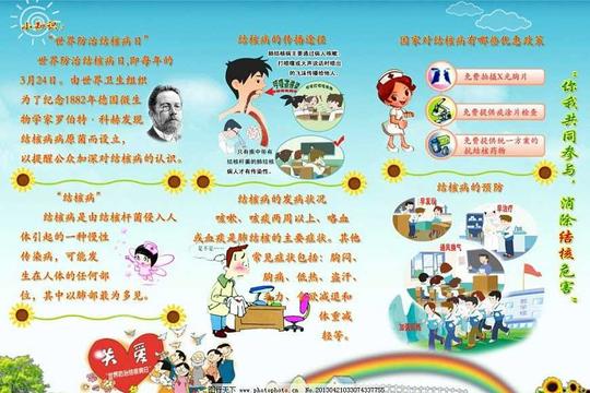 预防结核病手抄报预防结核病小学生手抄报原创psd分层素材源