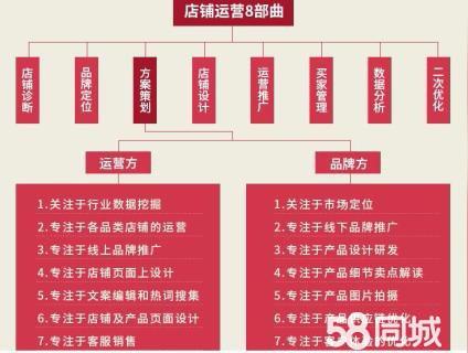 淘宝天猫京东代运营店铺托管美工外包设计装修策划