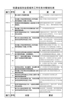 实施创业社区行,园区行等一系列公益性活动的文档资料;不少于500字