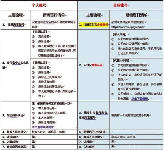 也可进行下一步操作),点击【同意协议并入驻】即可.