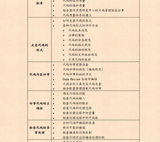 软件代码走查与质量评审内训方案