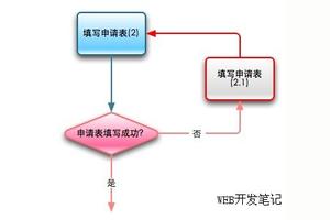 流程图注释流程图注释框例子