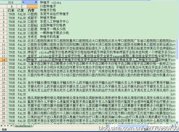 广州244相关长尾关键词有哪些