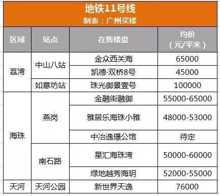 广州26条线路仅223个真正地铁盘!真假地铁盘差价可达52%