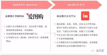 “揭秘：购买INS、照片墙、‎Instagram、IG号代理的十大安全注意事项”