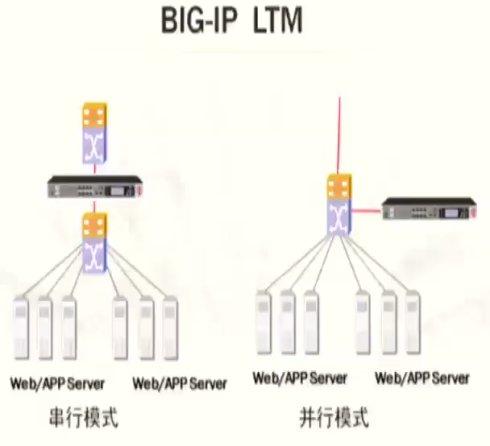 powerpoint中按键功能键f5的功能是什么