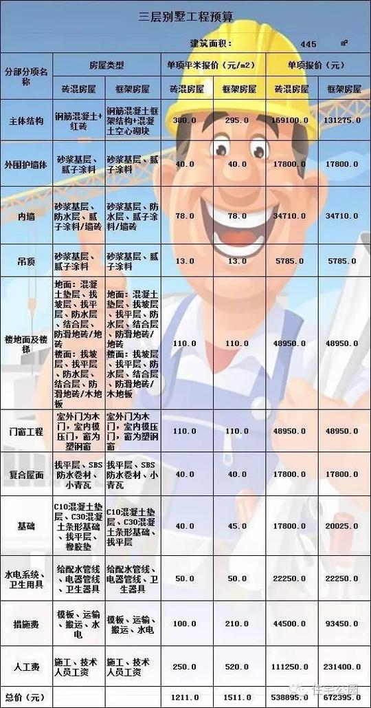 微信公众号:住宅公园,免费300套别墅自建房图纸下载,各种抗震保