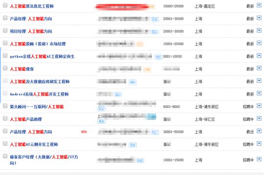 未来十年最紧缺高薪职业从这些五大门理科打底的专业来有你吗