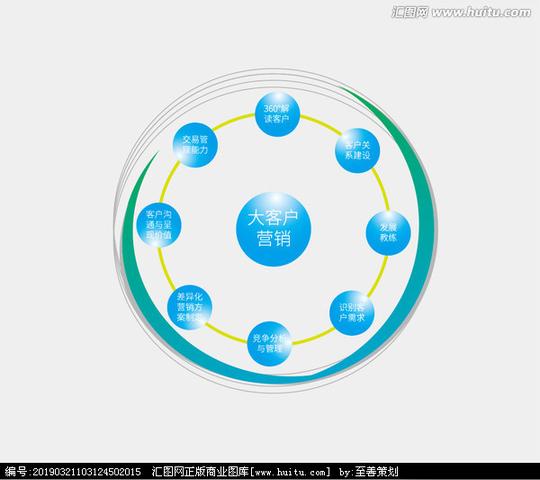 项目合作流程图