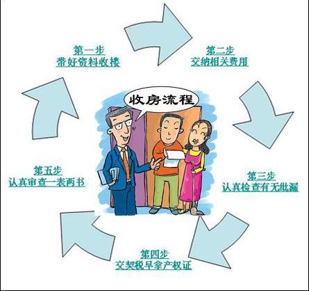 国外收房注意事项及流程