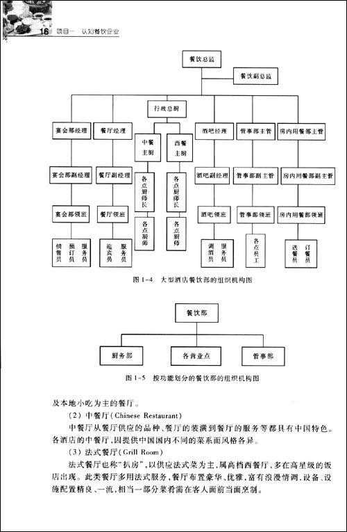 餐饮管理流程_餐厅管理流程图