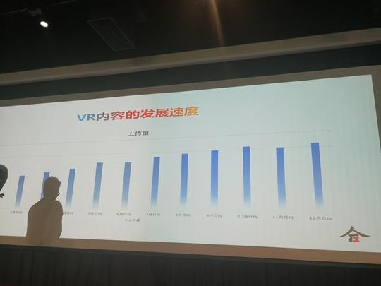 对于分发平台的优酷来说,他们后台的vr视频转码存储和传输上的压力会