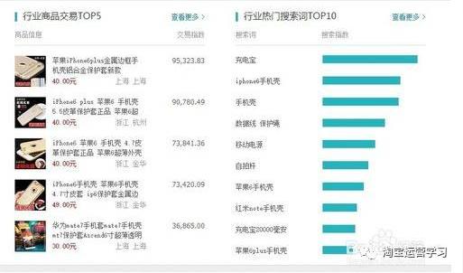 生意参谋选词:生意参谋-首页行业商品交易top5行业热门搜索词top10