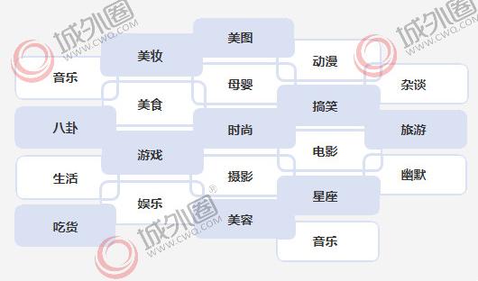 2019自媒体推广:创新短视频内容玩法创造溢出商业价值