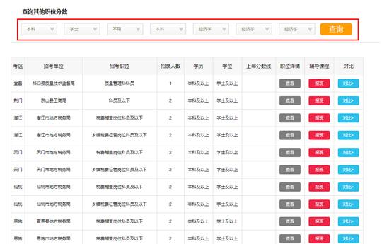 湖北人事考试网:2016湖北公务员报名入口
